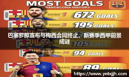 巴塞罗那宣布与梅西合同终止，新赛季西甲前景成谜