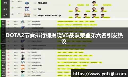 DOTA2节奏排行榜揭晓V5战队荣登第六名引发热议