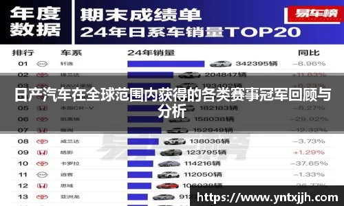 日产汽车在全球范围内获得的各类赛事冠军回顾与分析