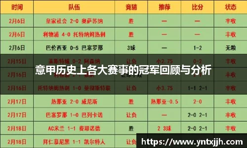意甲历史上各大赛事的冠军回顾与分析